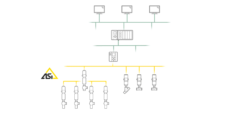 Продукты с поддержкой ASi