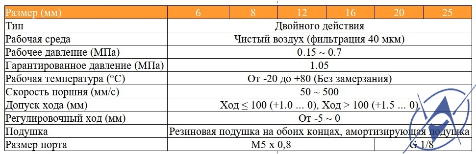 Изображение ELS Слайдерные цилиндры с направляющими ELS Слайдерные цилиндры с направляющими