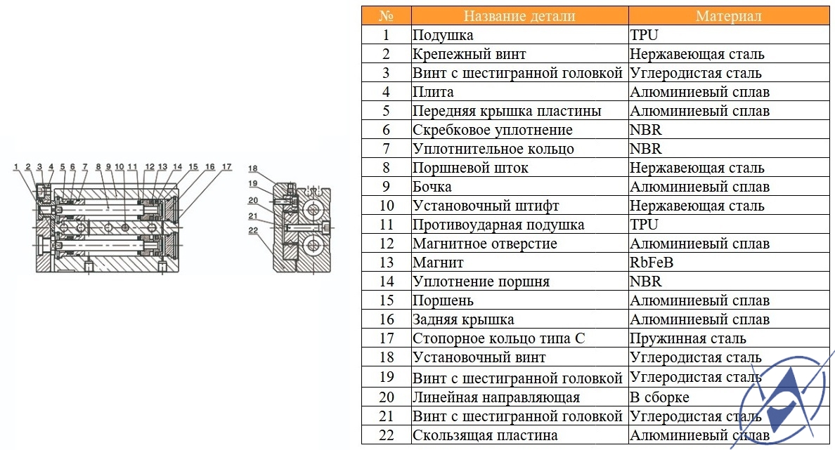 Изображение ELS Слайдерные цилиндры с направляющими ELS Слайдерные цилиндры с направляющими