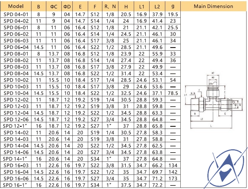 Изображение SPD Фитинги из нержавеющей стали SPD Фитинги из нержавеющей стали