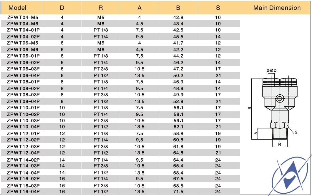 Изображение ZPWT Фитинг тройник поворотный (соединение цанговое) ZPWT Фитинг тройник поворотный (соединение цанговое)
