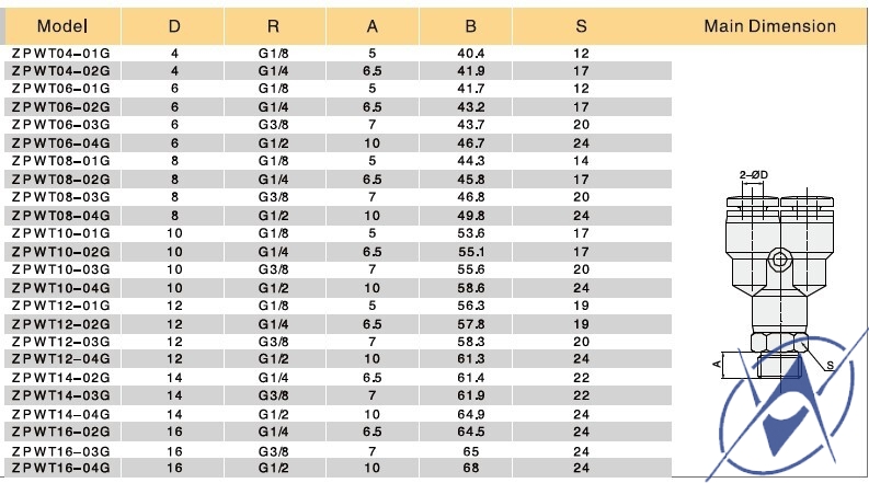 Изображение ZPWT Фитинг тройник поворотный (соединение цанговое) ZPWT Фитинг тройник поворотный (соединение цанговое)
